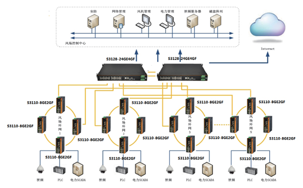 The application of industrial Ethernet switch in the construction of power grid system