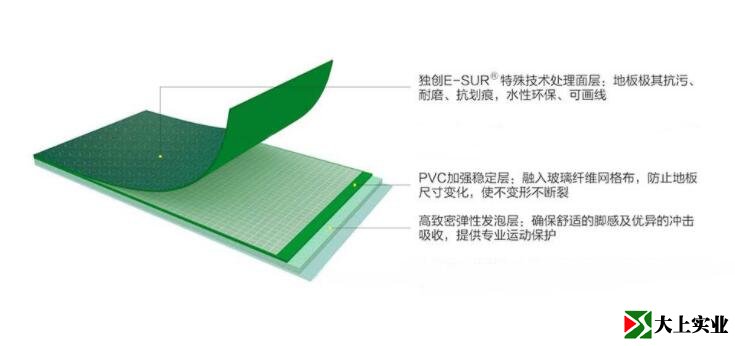 PVC籃球場地板結構