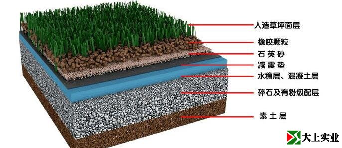 人造草足球場結構